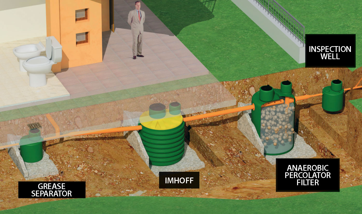 EMS Water Technology - Percolating filter tank